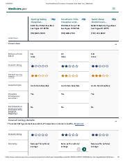 Find Healthcare Providers: Compare Care Near You .